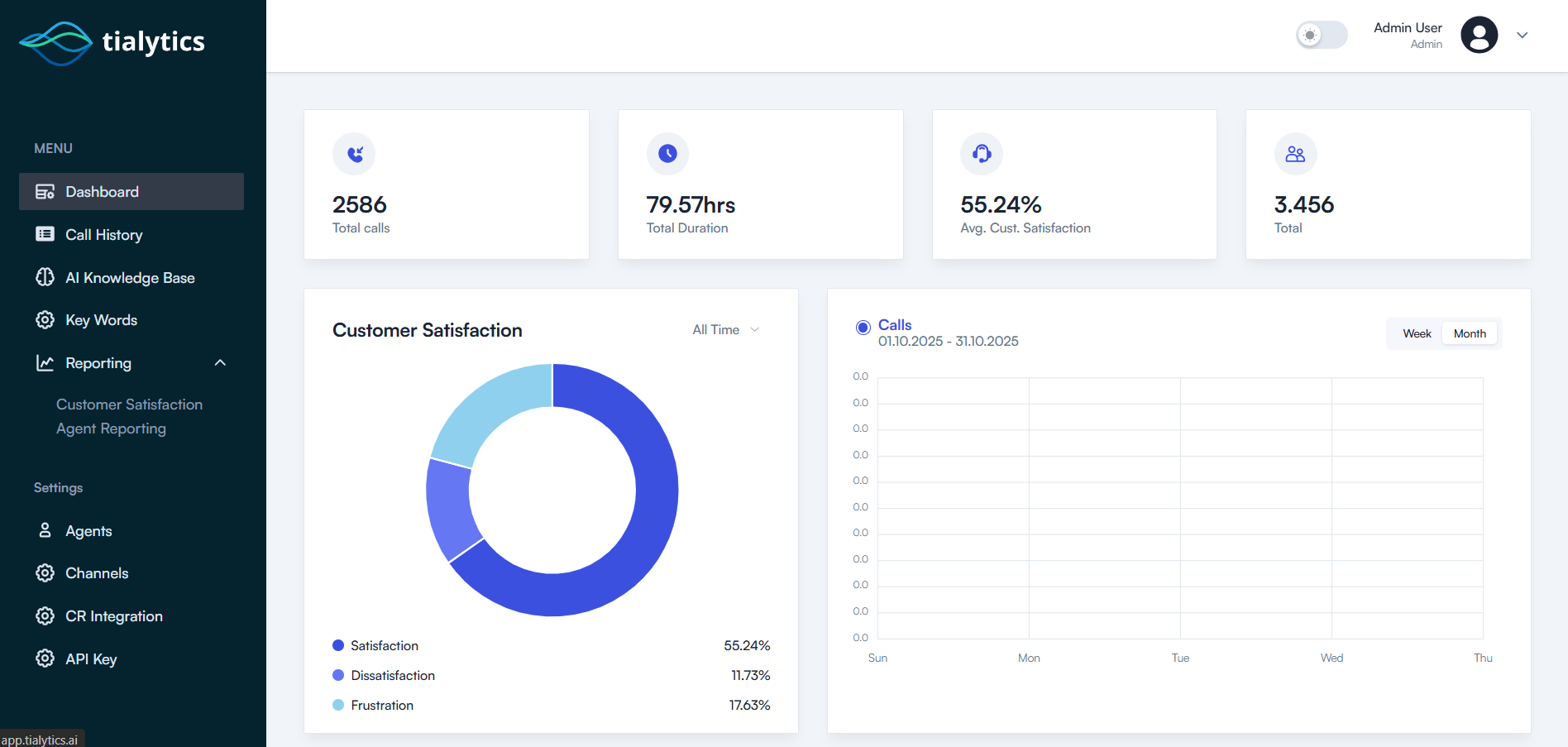 Customer Service Analytics